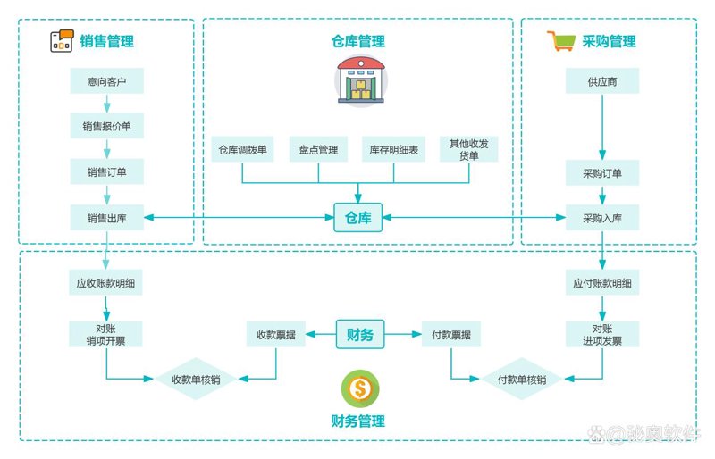 数字化转型下的IT运维外包服务