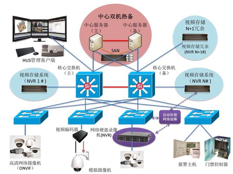佳木斯系统集成